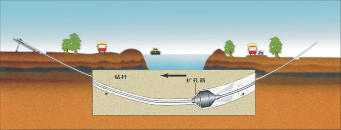 沐川非开挖